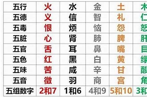 如何看八字五行|五行查询生辰八字查询,五行缺什么查询